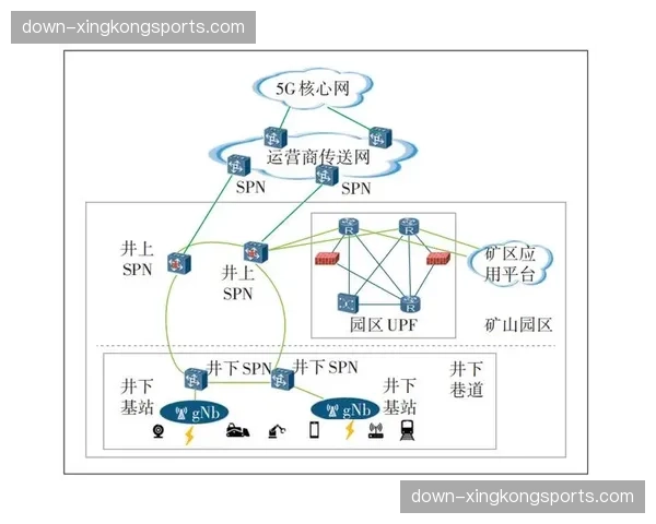 5G专网切片技术覆盖核心赛区 保障超高清信号传输稳定
