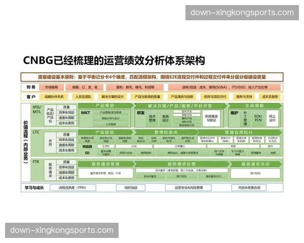 多维度评价体系嵌入绩效管理 激发运营团队执行效能